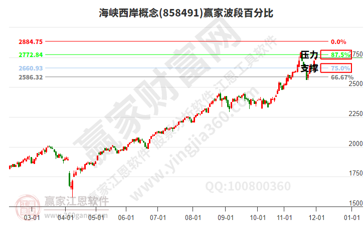 海峡西岸 海峡西岸