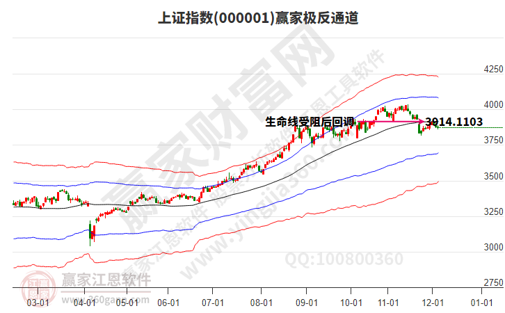沪指赢家极反通道工具 沪指赢家极反通道工具
