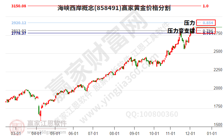 海峡西岸 海峡西岸