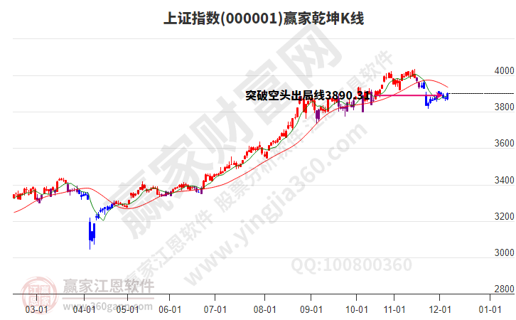 沪指赢家乾坤K线工具