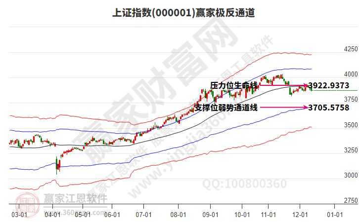 沪指赢家极反通道工具 沪指赢家极反通道工具