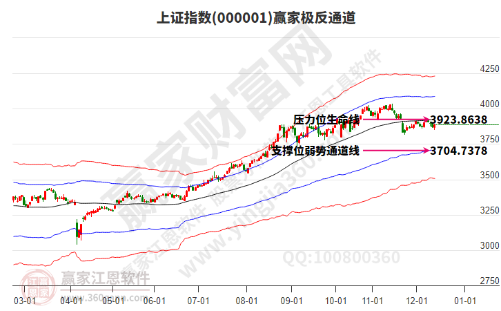 沪指赢家极反通道工具 沪指赢家极反通道工具