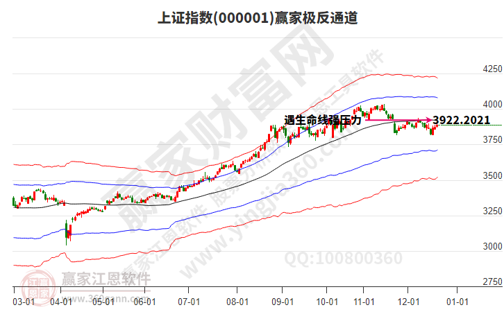沪指赢家极反通道工具