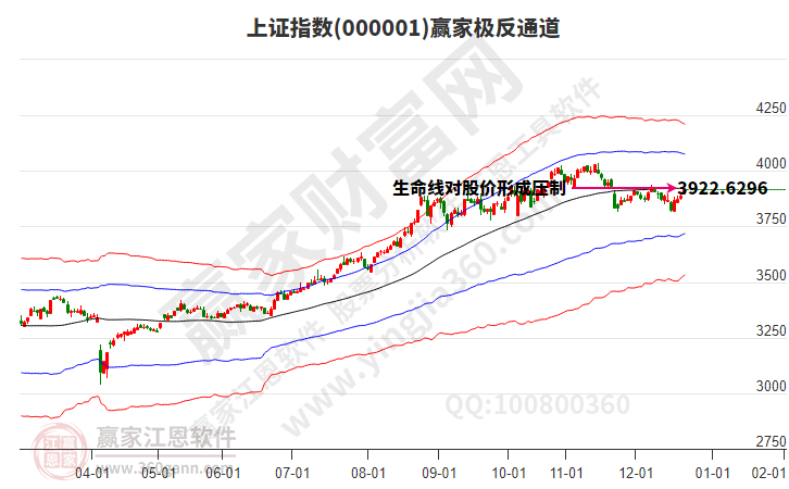 沪指赢家极反通道工具