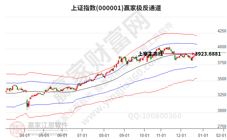 沪指赢家极反通道工具