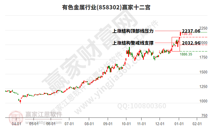 有色金属 有色金属