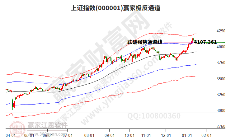 沪指赢家极反通道工具 沪指赢家极反通道工具