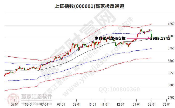 沪指赢家极反通道工具 沪指赢家极反通道工具