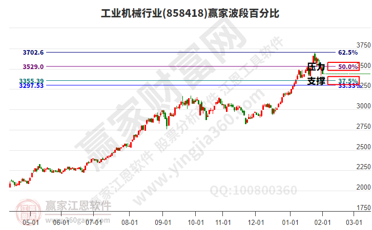 工业机械 工业机械