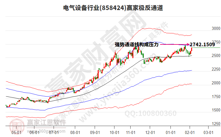 电气设备 电气设备