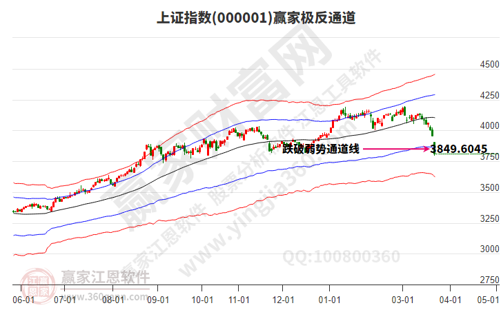 沪指赢家极反通道工具 沪指赢家极反通道工具