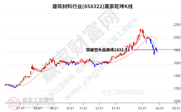 建筑材料 建筑材料