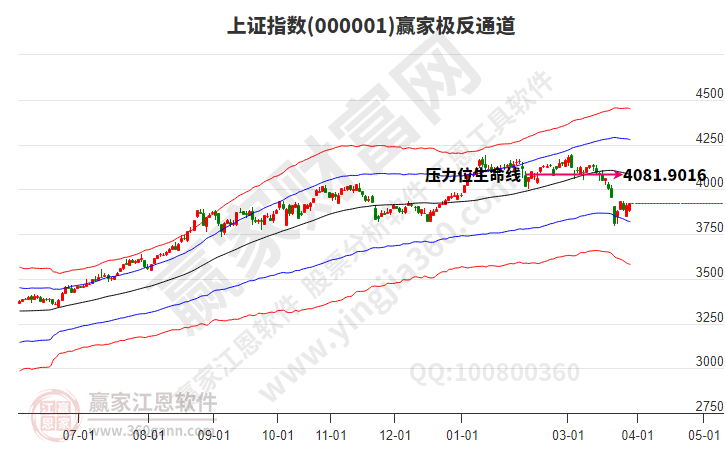 沪指赢家极反通道工具 沪指赢家极反通道工具
