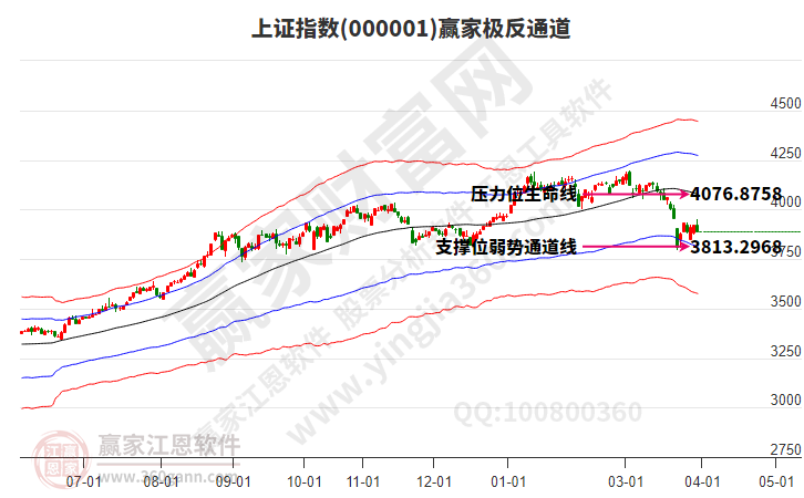 沪指赢家极反通道工具 沪指赢家极反通道工具