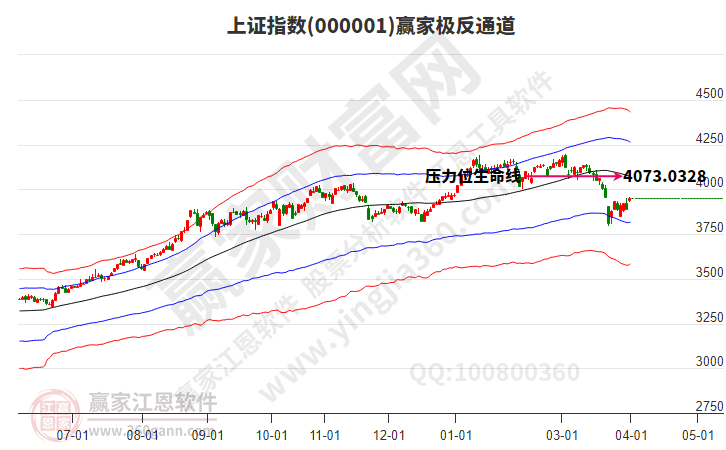沪指赢家极反通道工具
