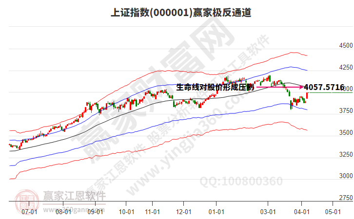 沪指赢家极反通道工具