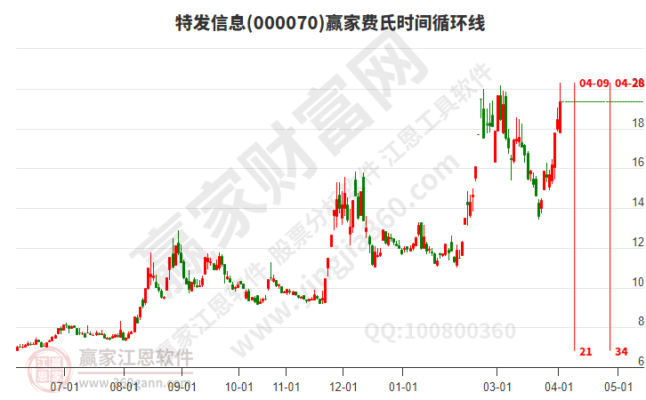 特发信息 特发信息