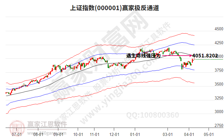 沪指赢家极反通道工具 沪指赢家极反通道工具