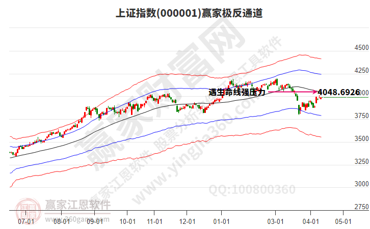 沪指赢家极反通道工具