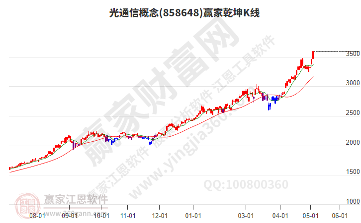 光通信