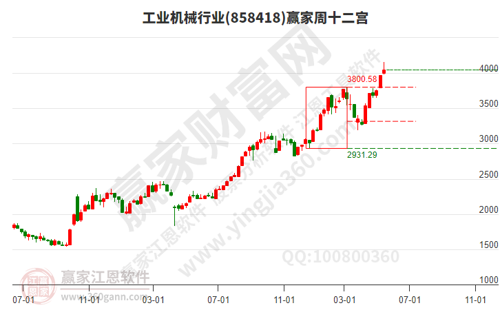 工业机械