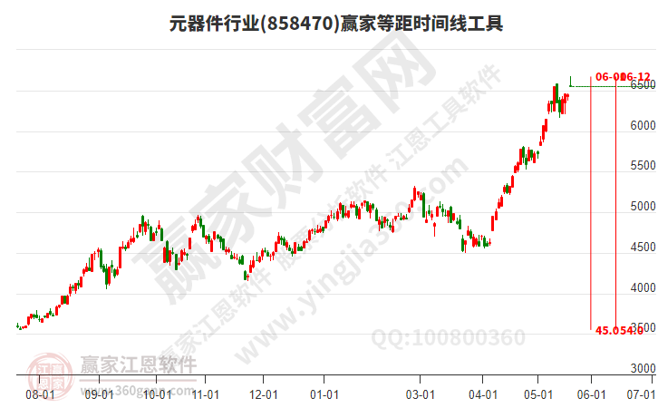 元器件