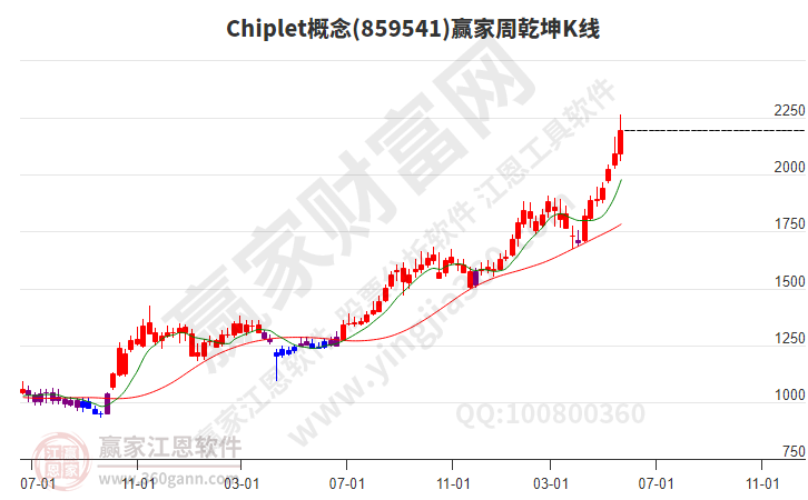 Chiplet