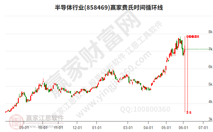 半导体