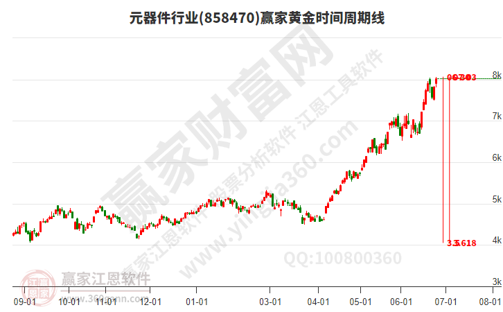 元器件