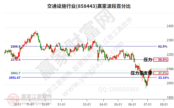 交通设施