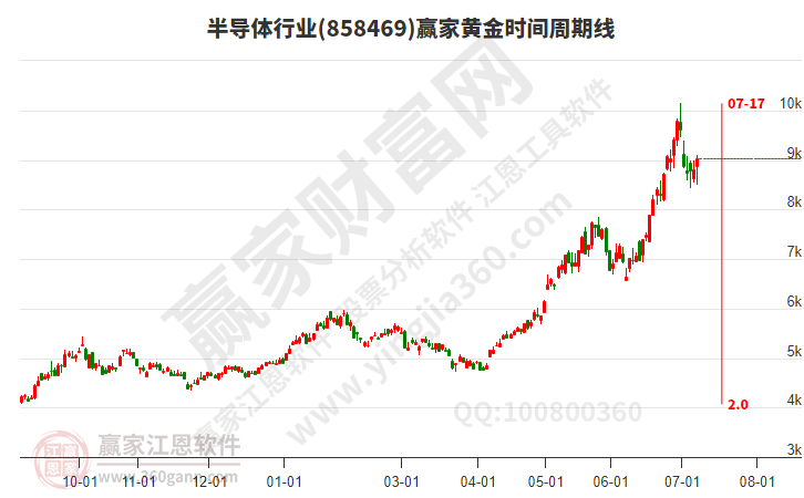 半导体