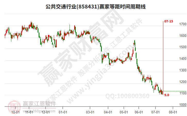 公共交通