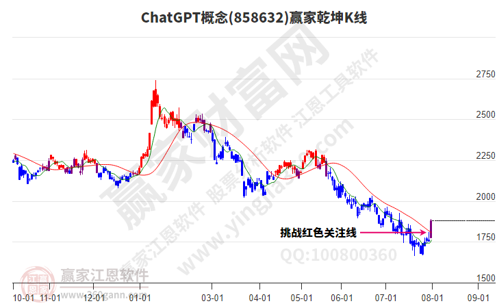 ChatGPT