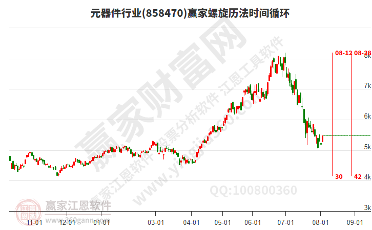 元器件