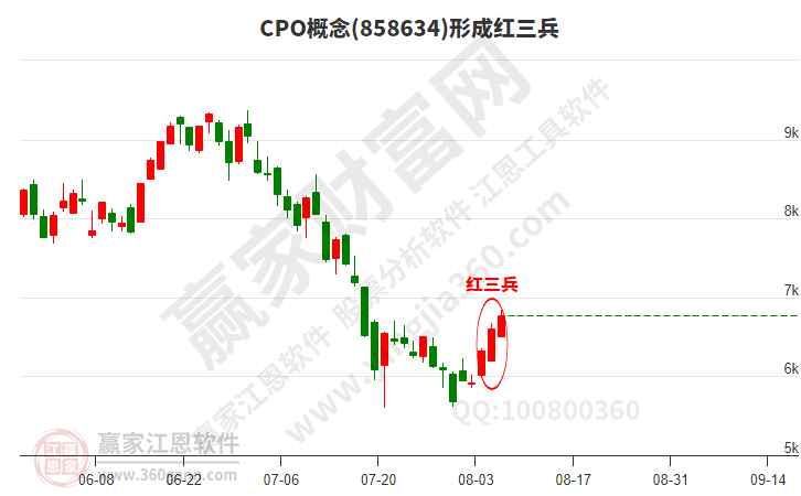 CPO