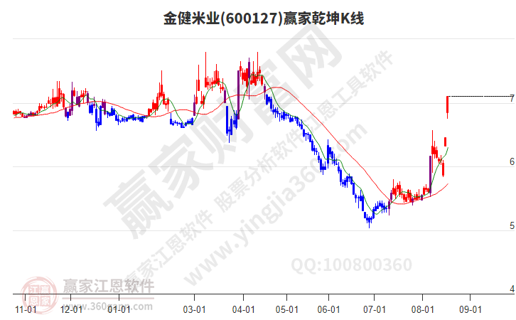 金健米业