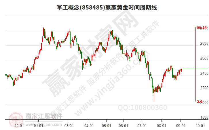 军工