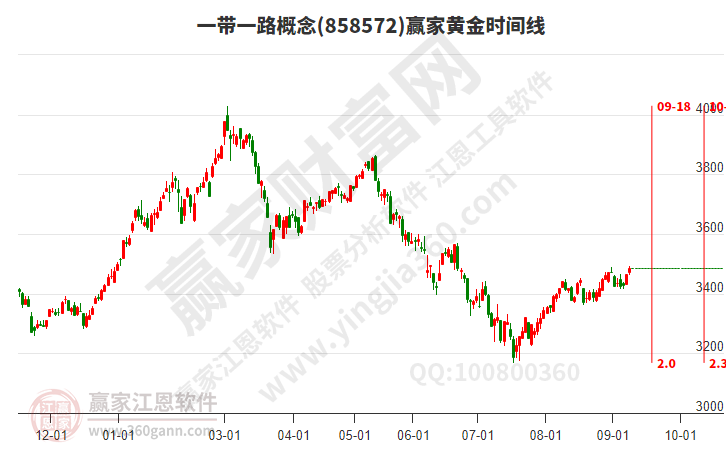 一带一路