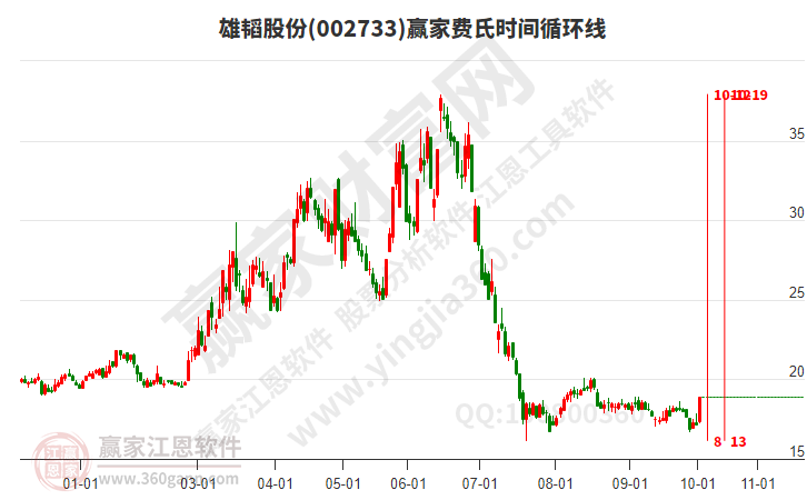 雄韬股份