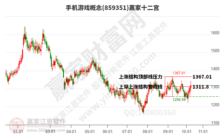 手机游戏