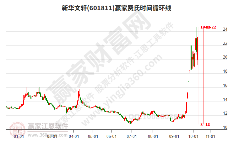 新华文轩