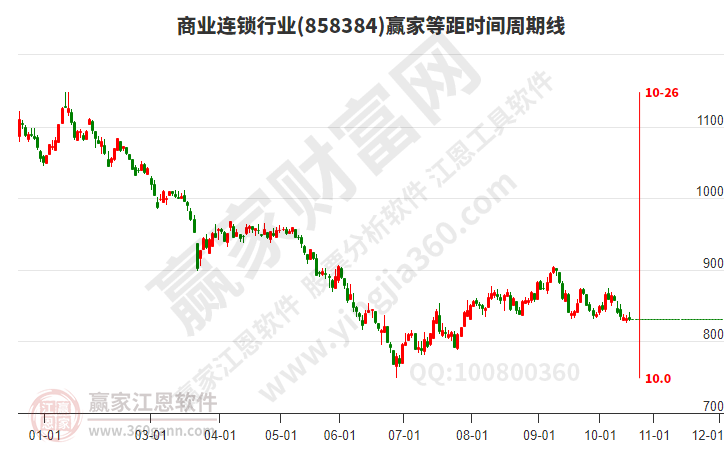 商业连锁